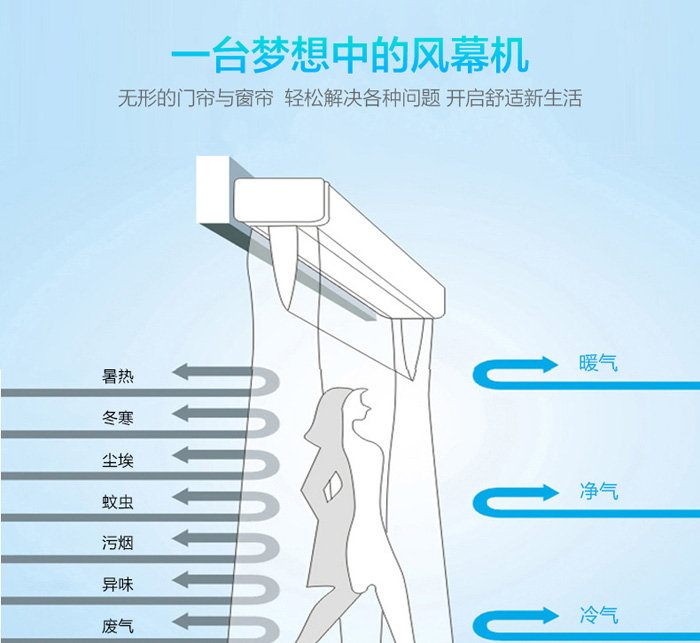 個臺夢想中的風(fēng)幕機