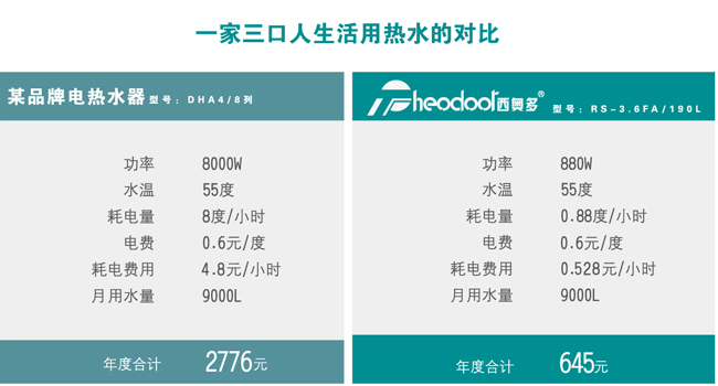520，西奧多用科技關(guān)愛(ài)