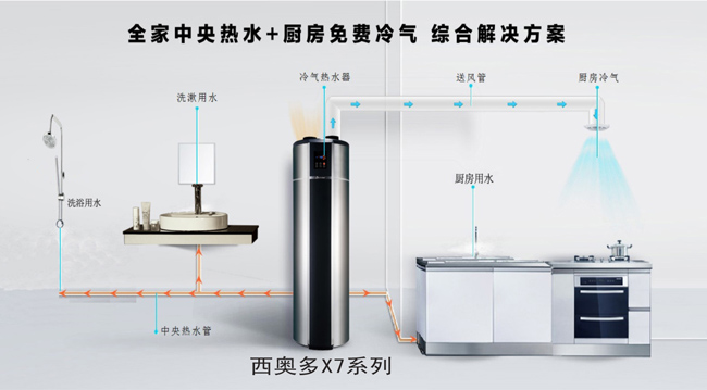 520，西奧多用科技關(guān)愛(ài)