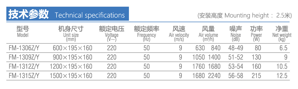 地鐵專用直排式風幕機產品參數