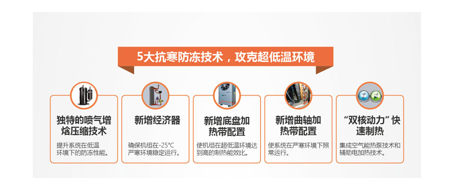 5大抗寒防凍技術(shù)，攻克超低溫環(huán)境